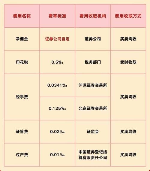 交易佣金计算_炒股票开户需要钱吗_股票开户费用