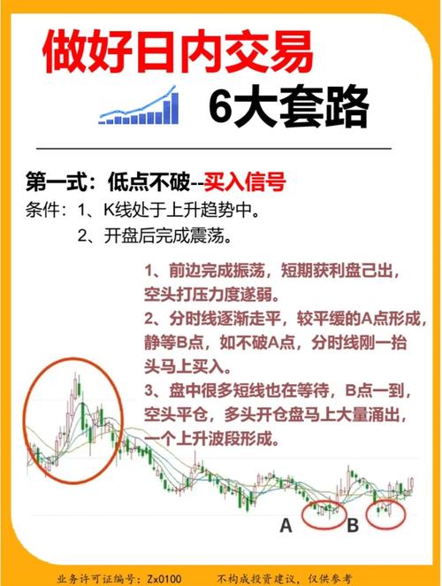 K线短线操盘术_短线操盘技巧_短线炒股每天盈利5个点