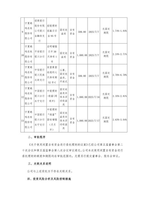公司买理财产品_闲置募集资金现金管理_公司自有资金理财