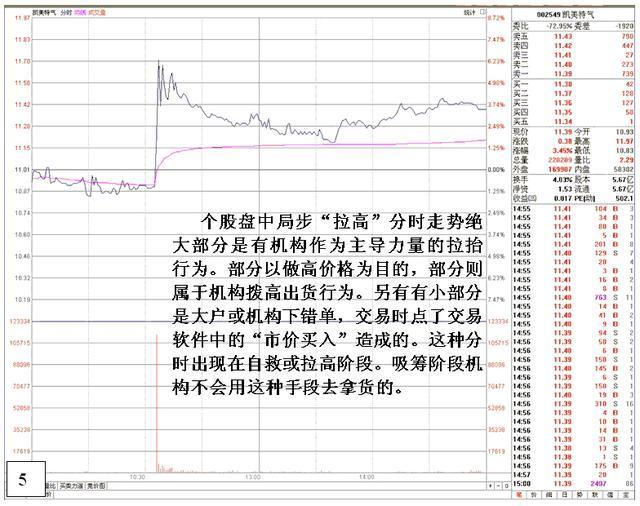 分时图判断个股强弱_大盘指数分时图解析操盘心得_分时图抓涨停技巧