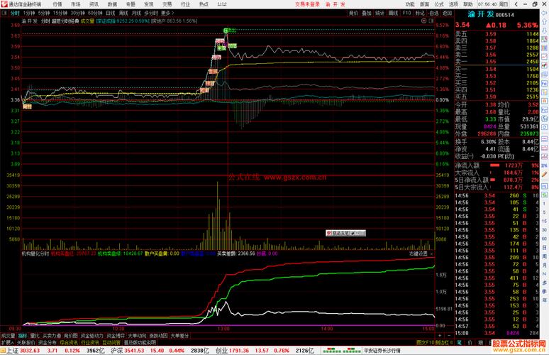 手机看股票一天要多少流量_手机炒股流量需要多少_炒股手机流量