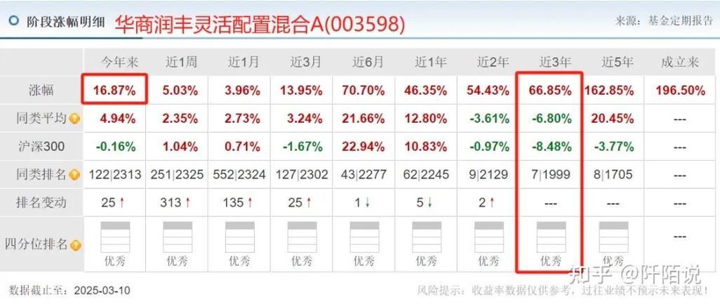 基金中什么叫仓位_仓位基金_德圣股票型基金仓位