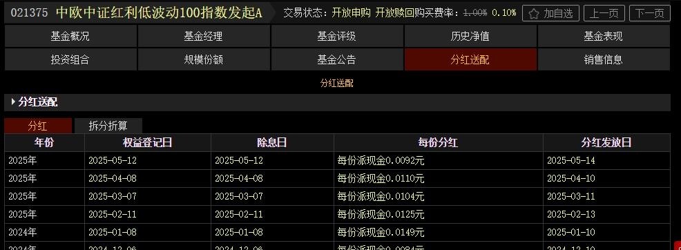 神秘基金月月分红揭秘_月月分红基金门道_什么股票型基金