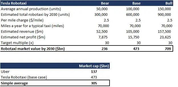 谷歌的股票代码_谷歌人工智能股票投资_谷歌2024年股价分析