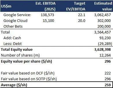 谷歌的股票代码_谷歌人工智能股票投资_谷歌2024年股价分析