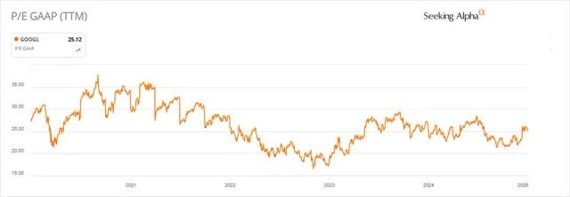 谷歌的股票代码_谷歌人工智能股票投资_谷歌2024年股价分析