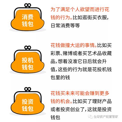 2025年不碰的三类资产_2025年50万理财配置方案_中行10万元理财产品