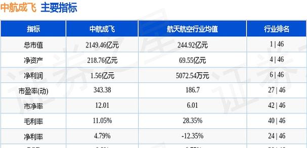 中航成飞核心上市平台分析_成飞集团军工板块投资_中航锂电股票行情