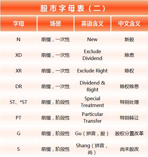 股票代码加xd是什么意思_股票字母含义解释_中国股民字母知识