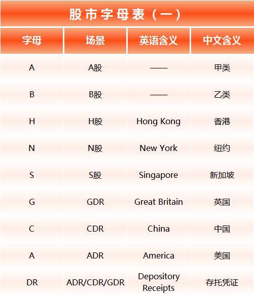 股票字母含义解释_中国股民字母知识_股票代码加xd是什么意思