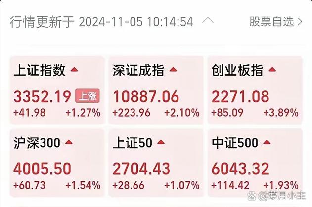 基金青睐的股票_股票和基金青睐哪一种_优质股票基金推荐