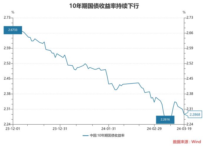 高收益理财产品推荐_平安银行和盈理财违约_2015银行理财产品收益率