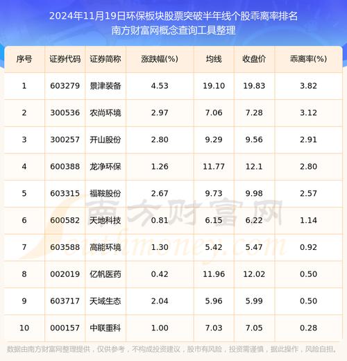 环保政策动态_环保板块跌幅_环保股票龙头一览