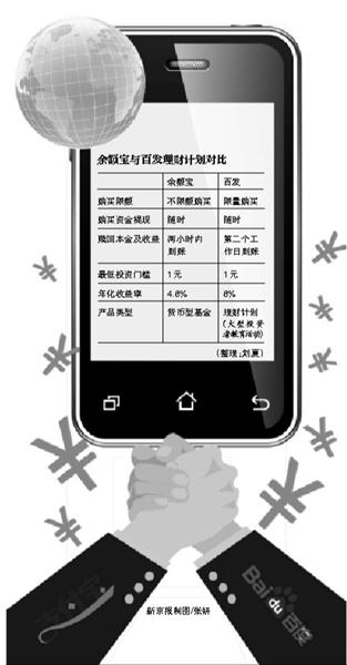 百度百发理财计划_余额宝 百度理财_百发与华夏基金合作