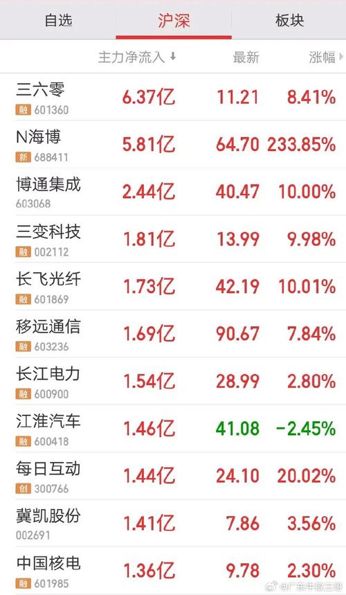 天健集团主力资金分析_股票 论坛_天健集团筹码分布分析