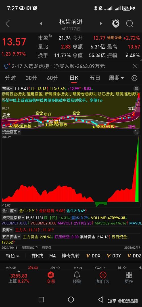 中信国安筹码分布分析_中信国安主力资金分析_中信国安股票行情查询