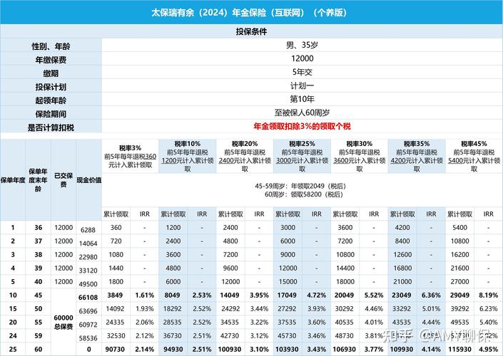 保险型理财的收益_个人养老金储蓄产品分析_个人养老金产品收益下降