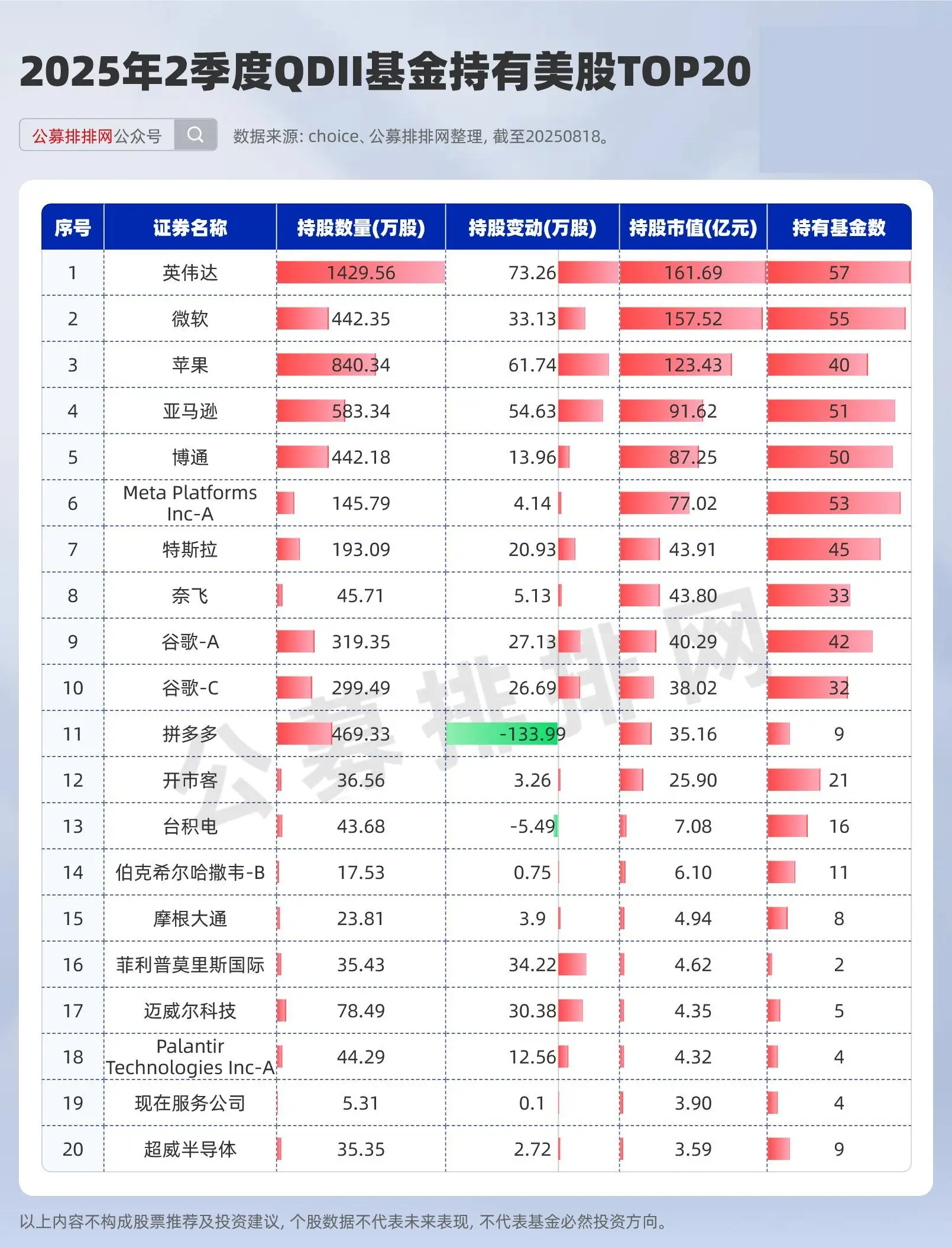 美股QDII基金持仓分析_QDII基金2025年二季度全球布局_股票和基金青睐哪一种