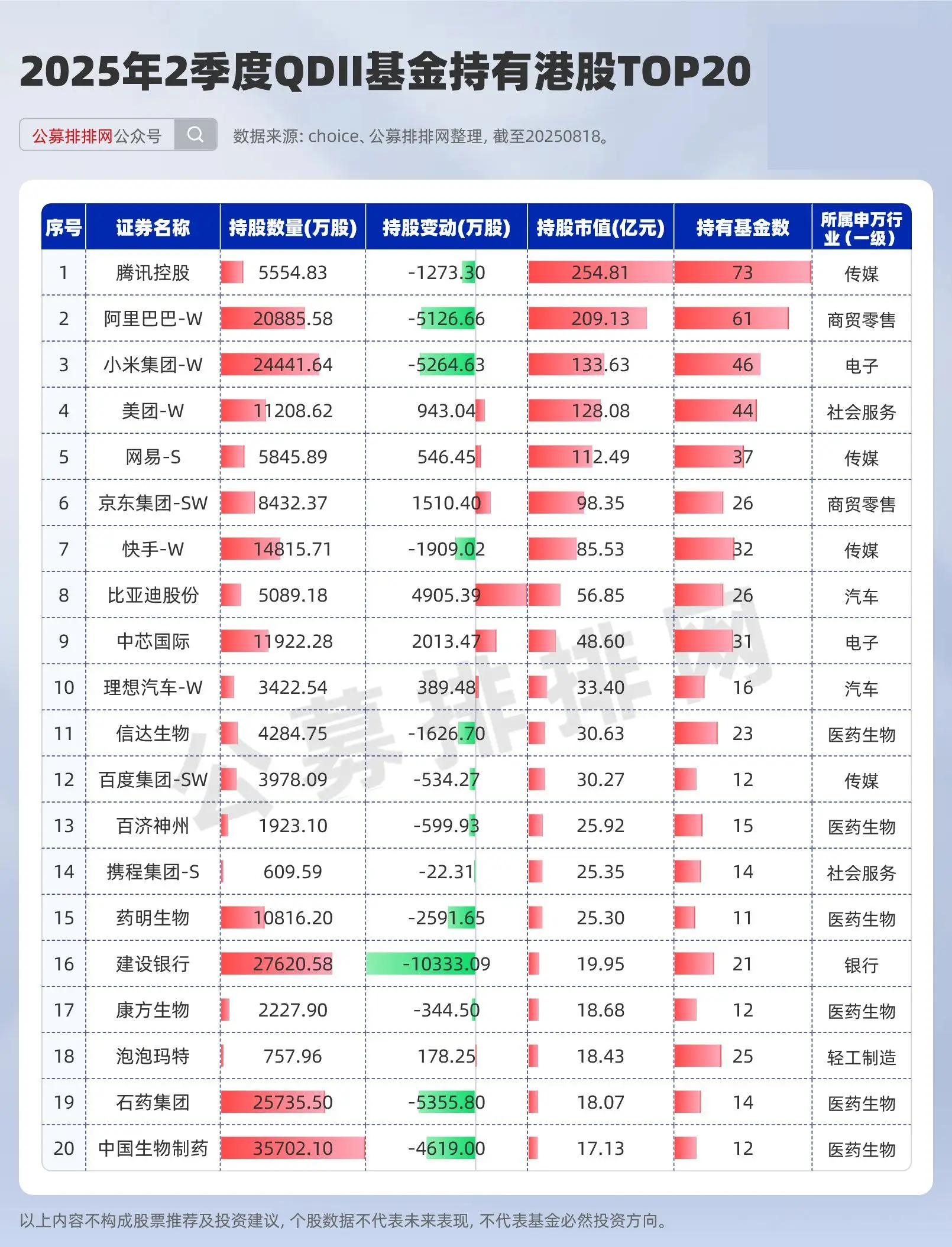 股票和基金青睐哪一种_QDII基金2025年二季度全球布局_美股QDII基金持仓分析