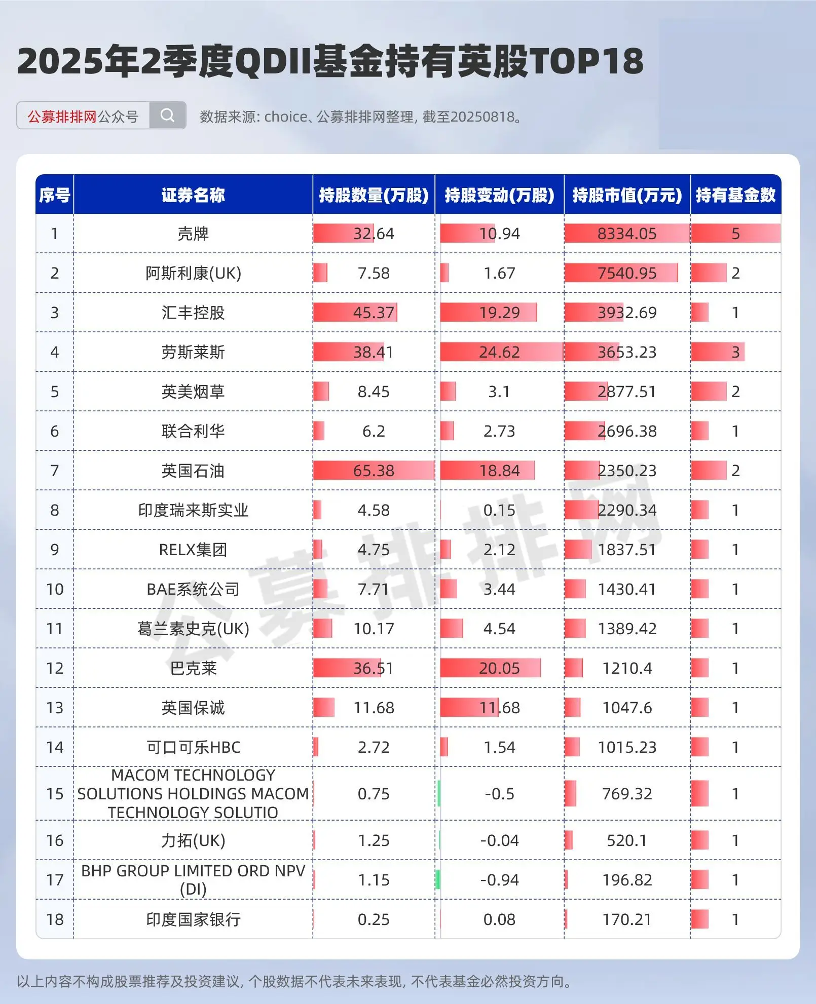 股票和基金青睐哪一种_美股QDII基金持仓分析_QDII基金2025年二季度全球布局