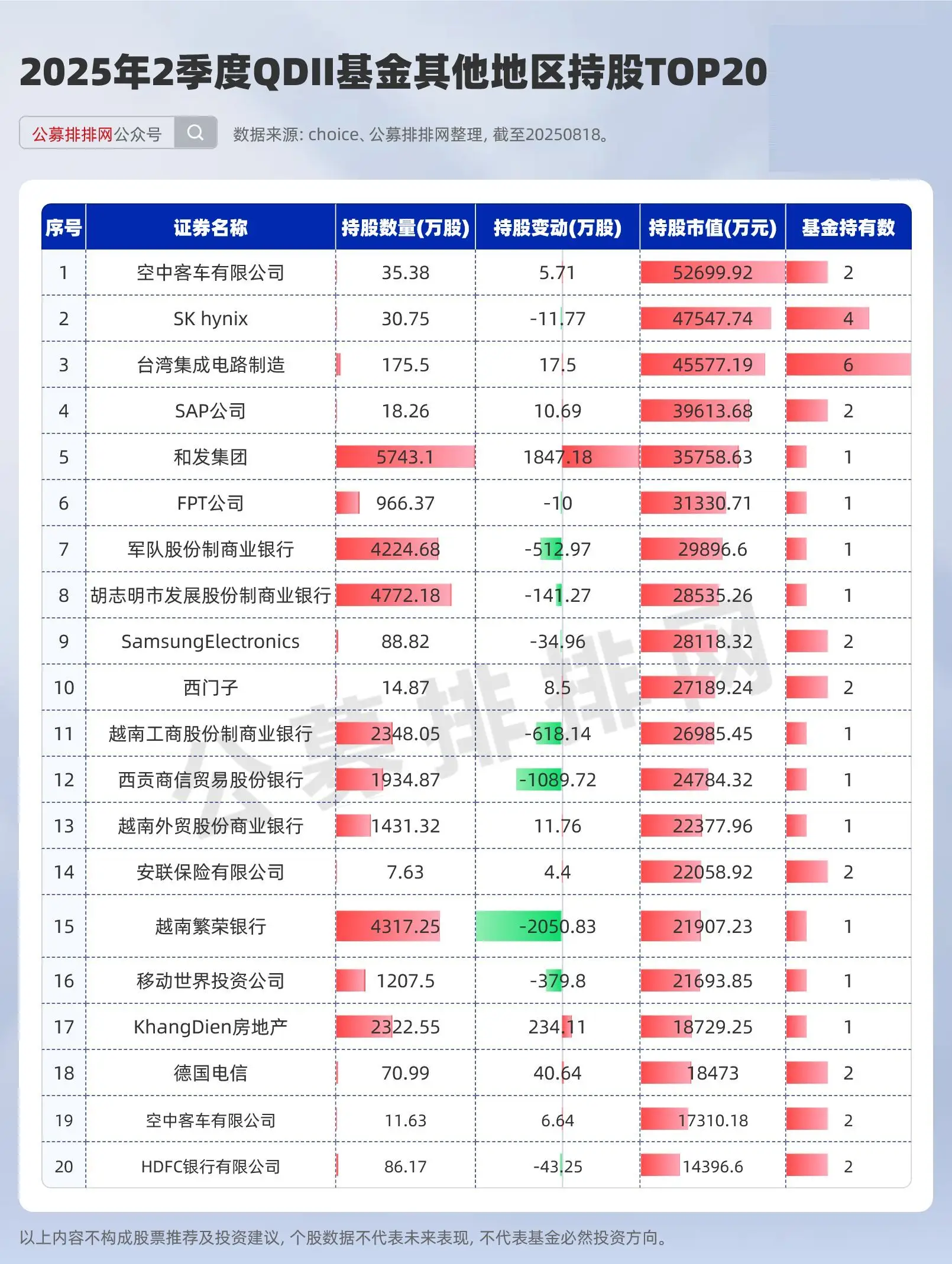 股票和基金青睐哪一种_美股QDII基金持仓分析_QDII基金2025年二季度全球布局
