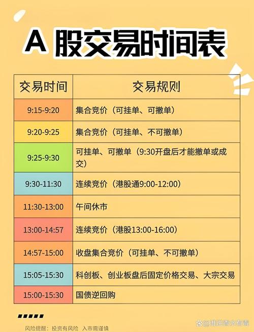 创业板交易规则_创业板开通条件_怎样买创业板股票代码