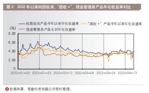 银行理财产品破净现象分析_理财产品是金融产品_净值型理财产品破净原因