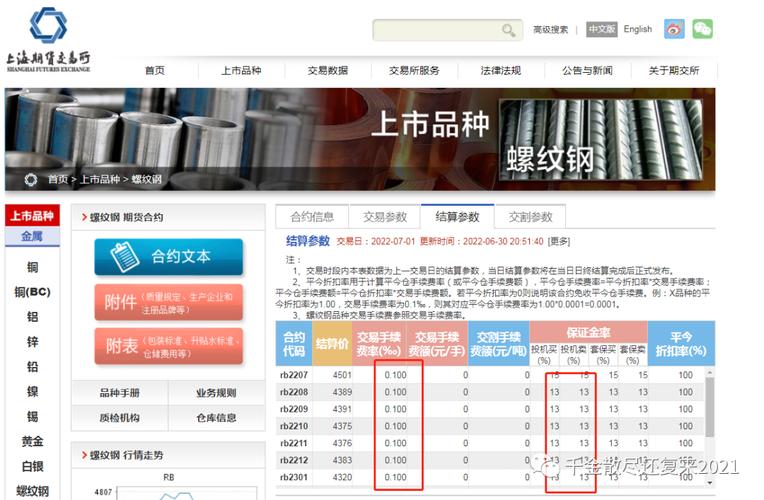 螺纹钢期货开户流程_螺纹钢期货开户要求限制_股指期货代开户