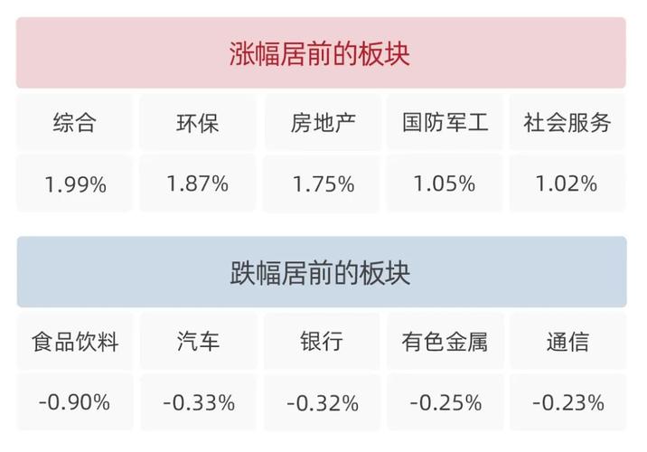 环保股票龙头一览_2016年中国环境状况公报_公用事业环保板块涨幅