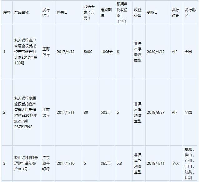 理财产品收益率高_银行理财产品购买注意事项_风险承受能力测试