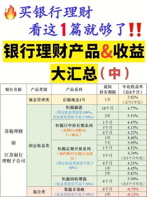 银行理财产品购买注意事项_风险承受能力测试_理财产品收益率高