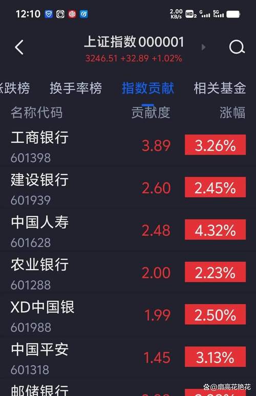 理财产品收益率高_银行理财收益对比_银行股分红收益分析