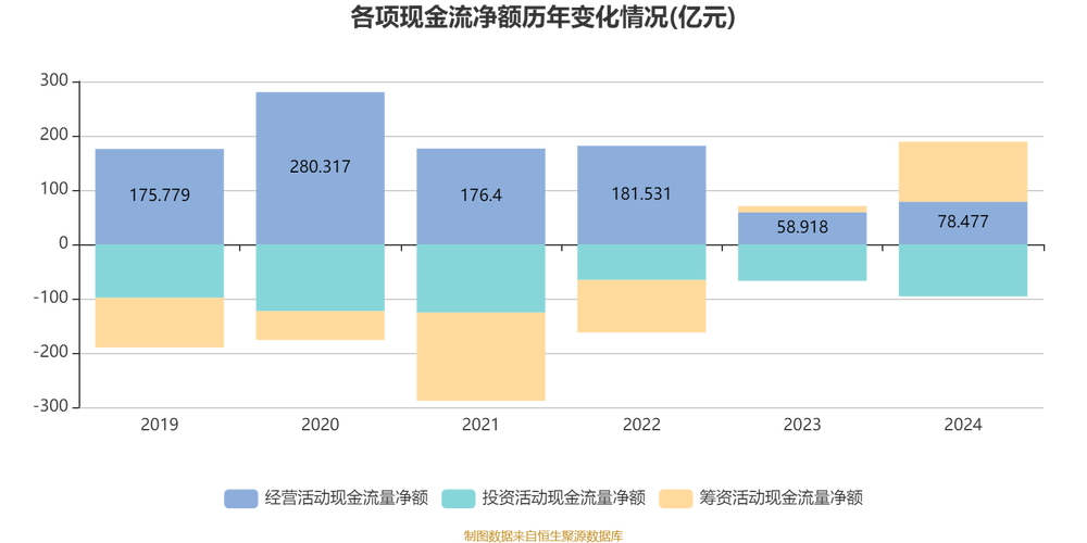 中国冶金科工股份有限公司 股票代码_中国中冶2025一季报分析_中国中冶资金流向分析