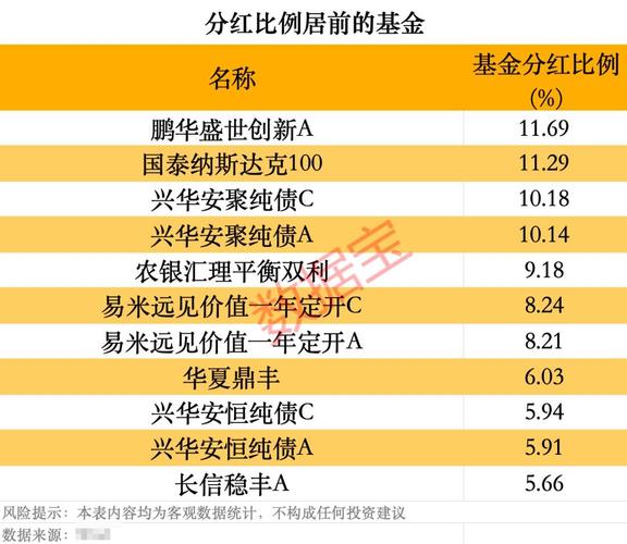 诺安价值增长基金第一次分红_320005基金分红公告_诺安股票基金怎么样