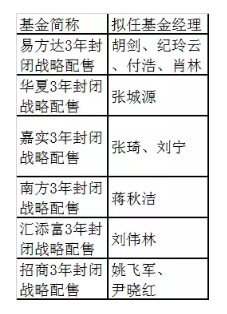 天天基金股票开户_战略配售基金购买方法_战略配售基金投资价值