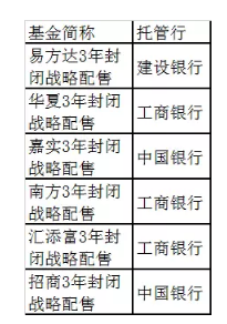 战略配售基金购买方法_天天基金股票开户_战略配售基金投资价值