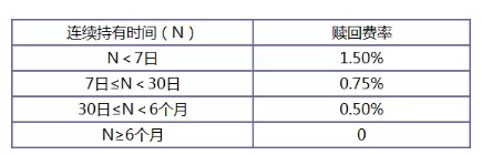 战略配售基金购买方法_战略配售基金投资价值_天天基金股票开户