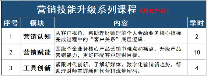 理财教育网 afp_AFP金融理财师_CFP国际金融理财师