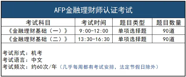 CFP国际金融理财师_AFP金融理财师_理财教育网 afp