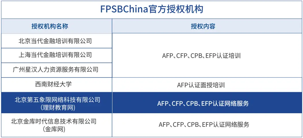 理财教育网 afp_CFP国际金融理财师_AFP金融理财师