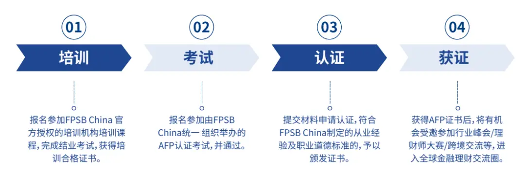 理财教育网 afp_CFP国际金融理财师_AFP金融理财师