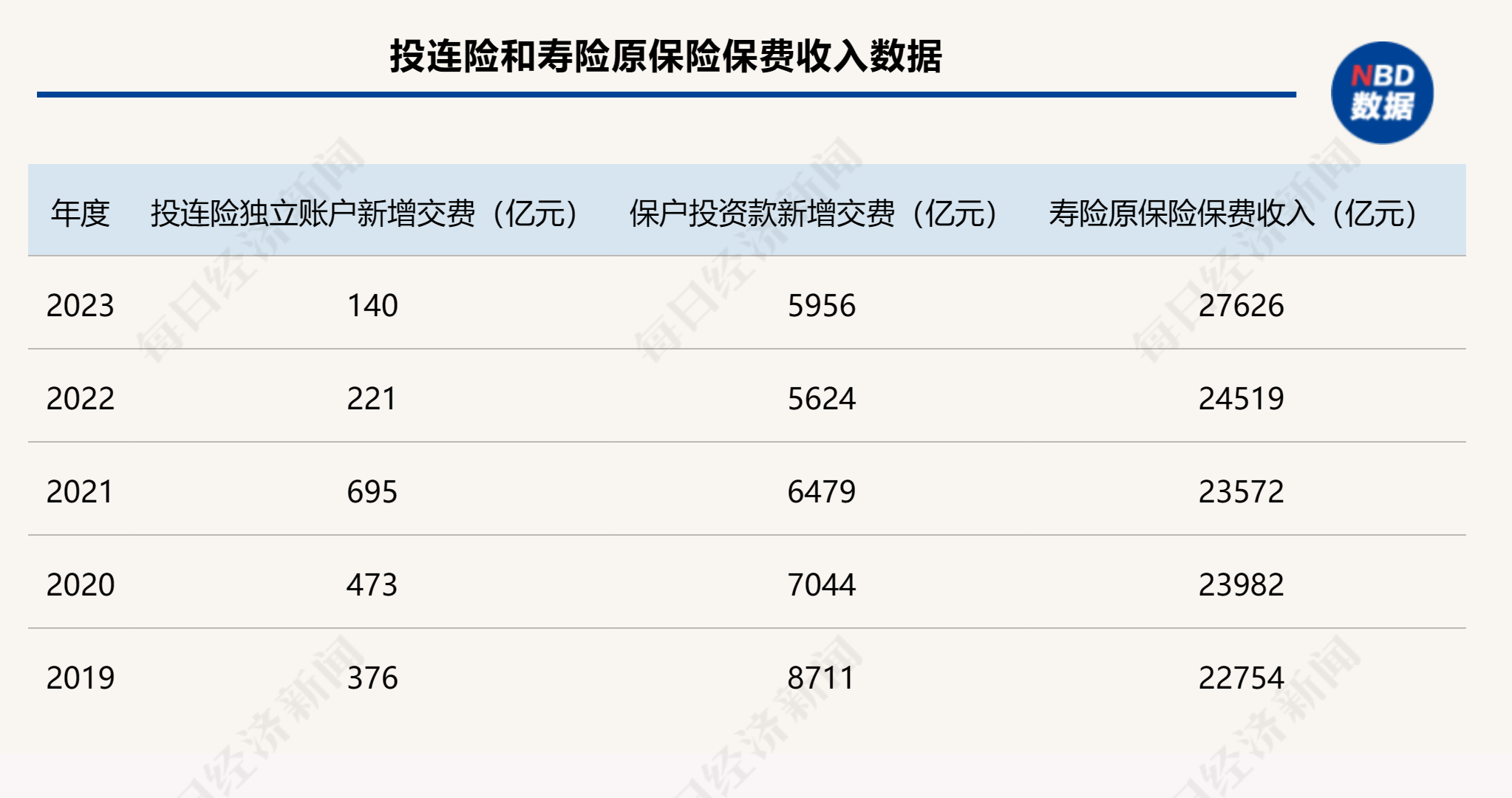 保险型理财的收益_投连险产品收益下降原因_投连险市场分析