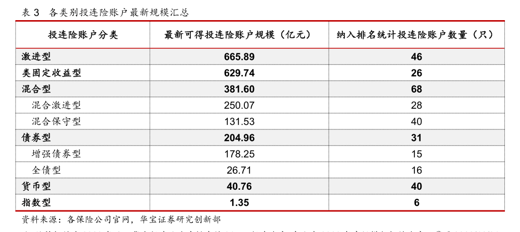 保险型理财的收益_投连险产品收益下降原因_投连险市场分析