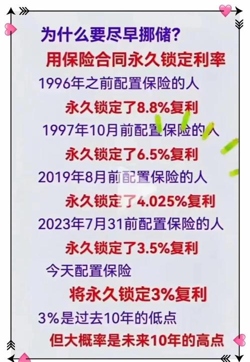 投连险产品收益下降原因_投连险市场分析_保险型理财的收益