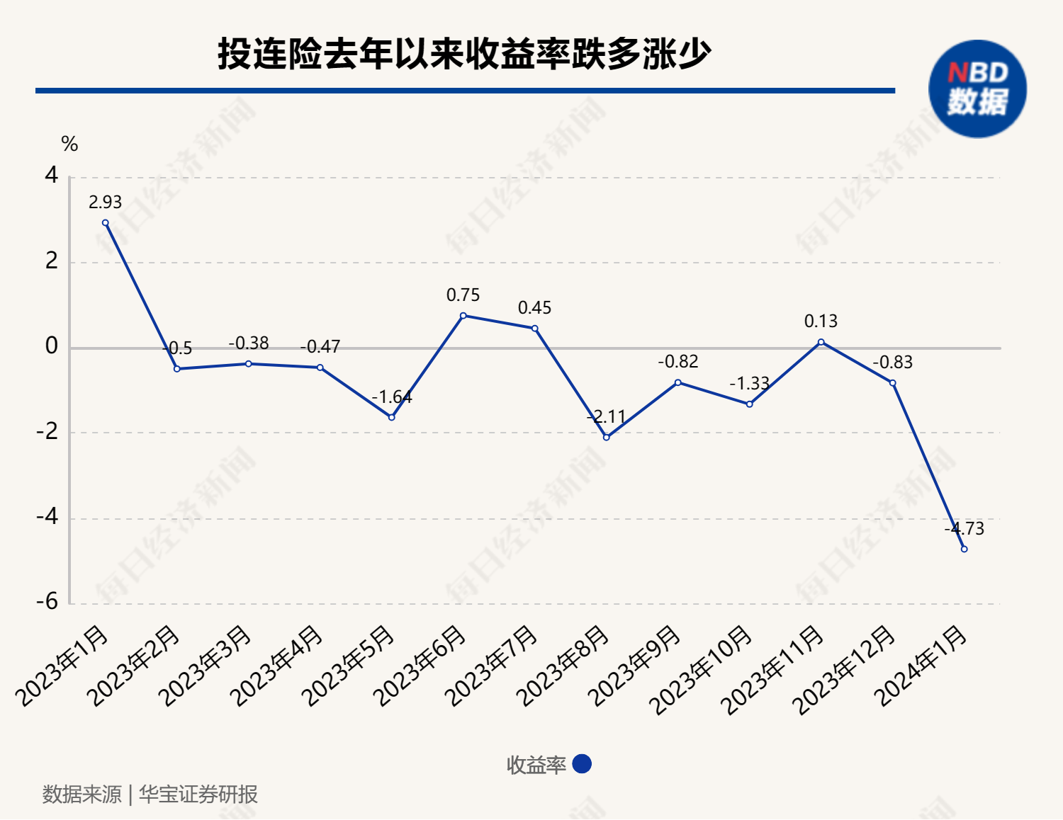投连险产品收益下降原因_投连险市场分析_保险型理财的收益