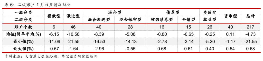 投连险产品收益下降原因_投连险市场分析_保险型理财的收益