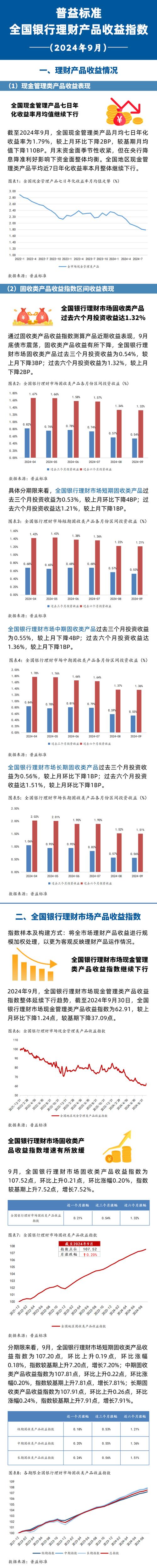 银行理财产品预期收益率5.5%_平安银行和盈理财违约_高收益理财产品推荐8月