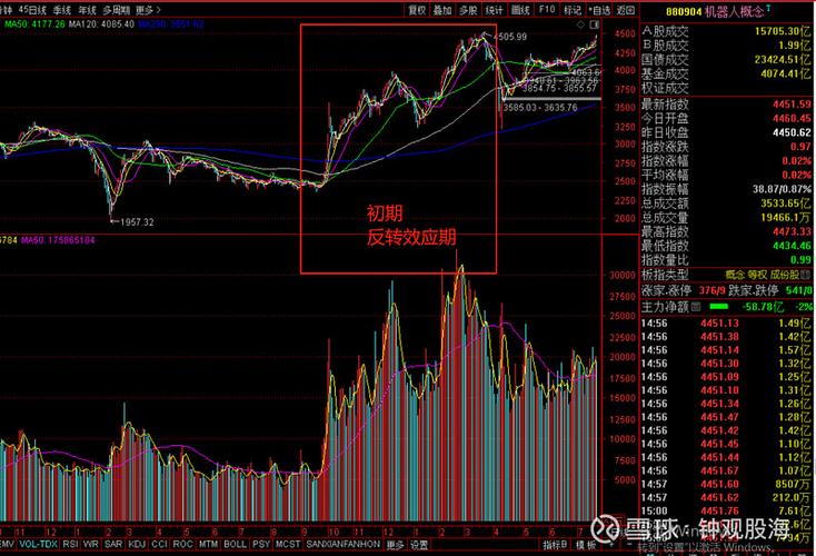 股票分析指标_PEG低估成长性_前瞻性指标