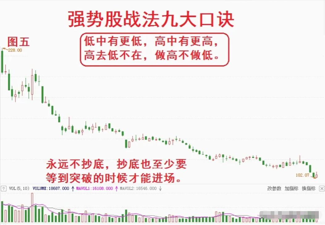 全职交易者_股票大v付费文章合集_持续稳定盈利