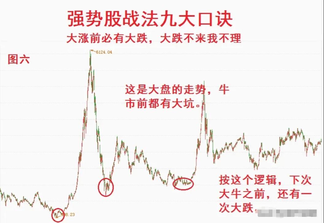 全职交易者_持续稳定盈利_股票大v付费文章合集